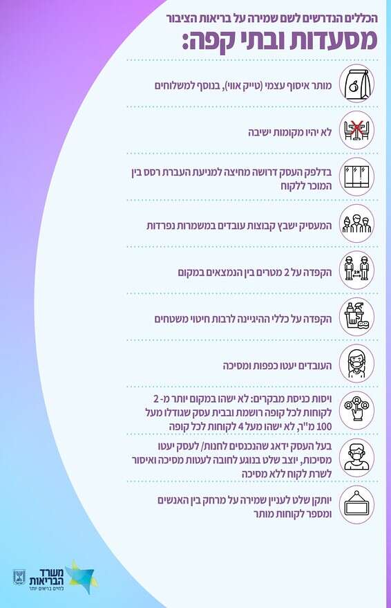 ההנחיות המלאות לבתי העסק